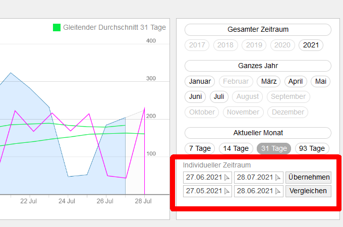 Individuelle Zeiträume vergleichen