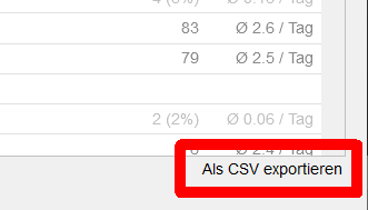 Export der Aufrufe pro Seite als CSV