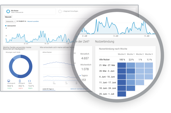 Einbinden beliebiger Analysetools