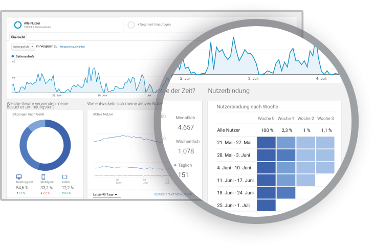 Einbinden beliebiger Analysetools