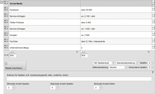 Perfekt gestaltete Tabellen erstellen