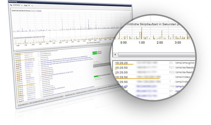 Server- und Security Monitoring: Wissen, was läuft