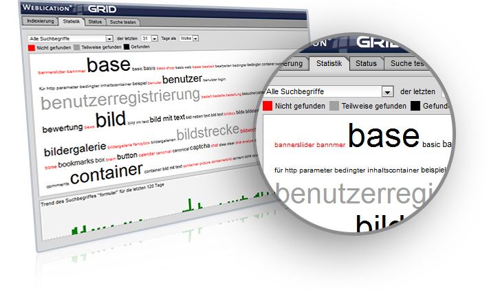 Such-Statistik: Interessen kennenlernen