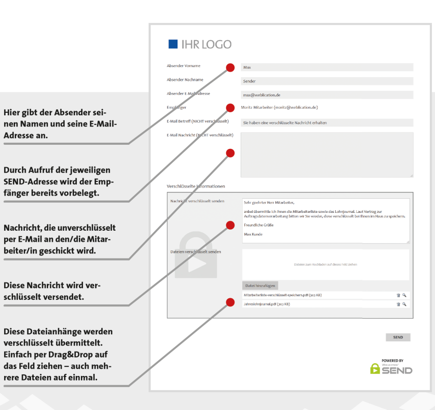 So senden Dritte Daten verschlüsselt an Sie
